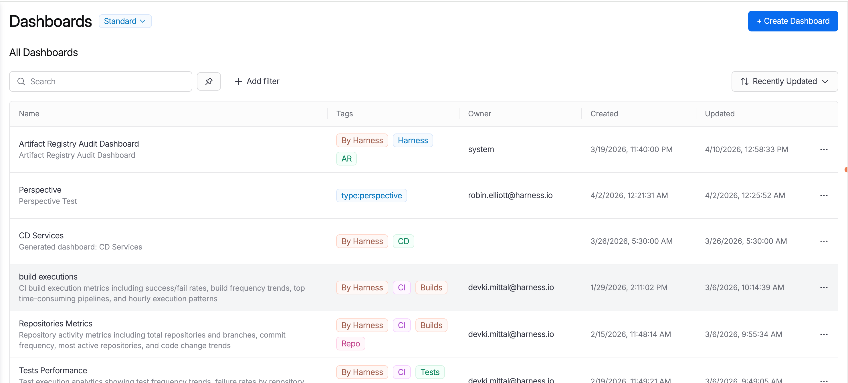 Harness Dashboards list with the Artifact Registry Audit Dashboard row highlighted, owned by system and tagged By Harness, Harness, and AR